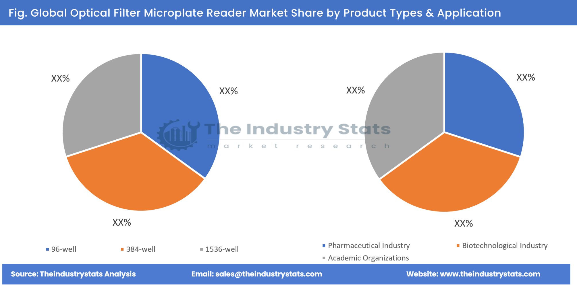 Optical Filter Microplate Reader Share by Product Types & Application